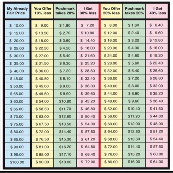 - ELIZABETH & JAMES high rise pencil skirt ! - Picture 5 of 11